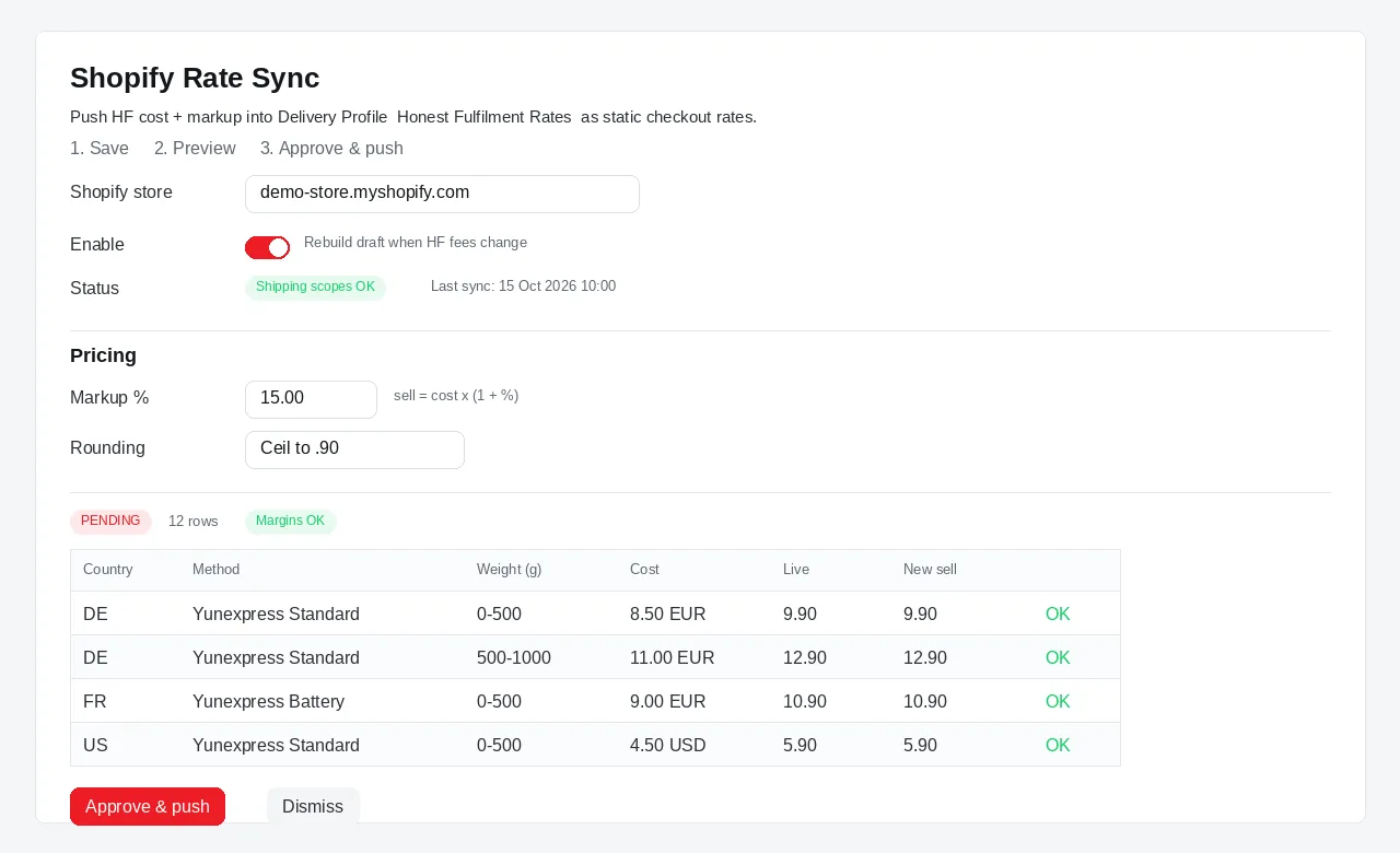 Shopify Rate Sync preview: country, method, weight bracket, cost, live price, new sell price and LOSS flag