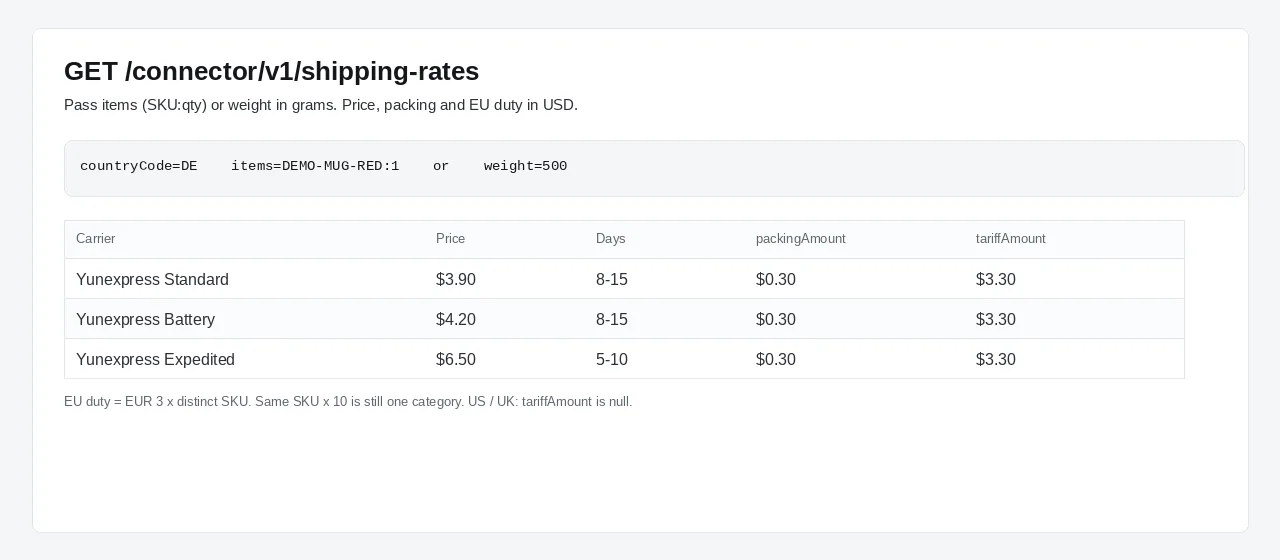 Live shipping-rates API quote: carrier, USD price, transit days, packing and EU duty