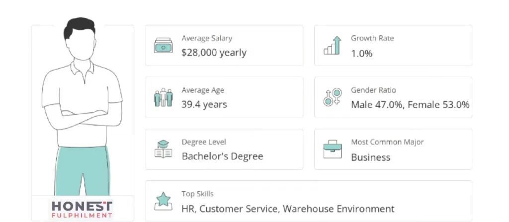 E-commerce Fulfillment Specialist