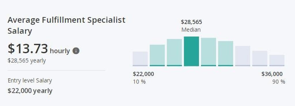 Salary