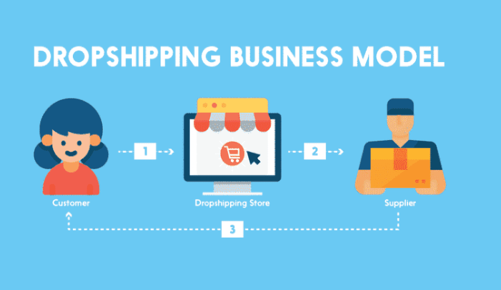 Dropshipping Business In India