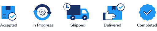 How to Achieve E-commerce order shipping tracking?