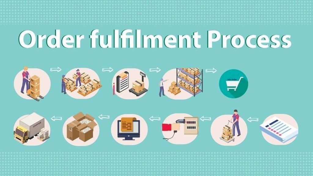 Order Fulfillment procedure