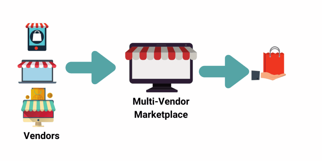 What Is A Multi-Vendor Marketplace