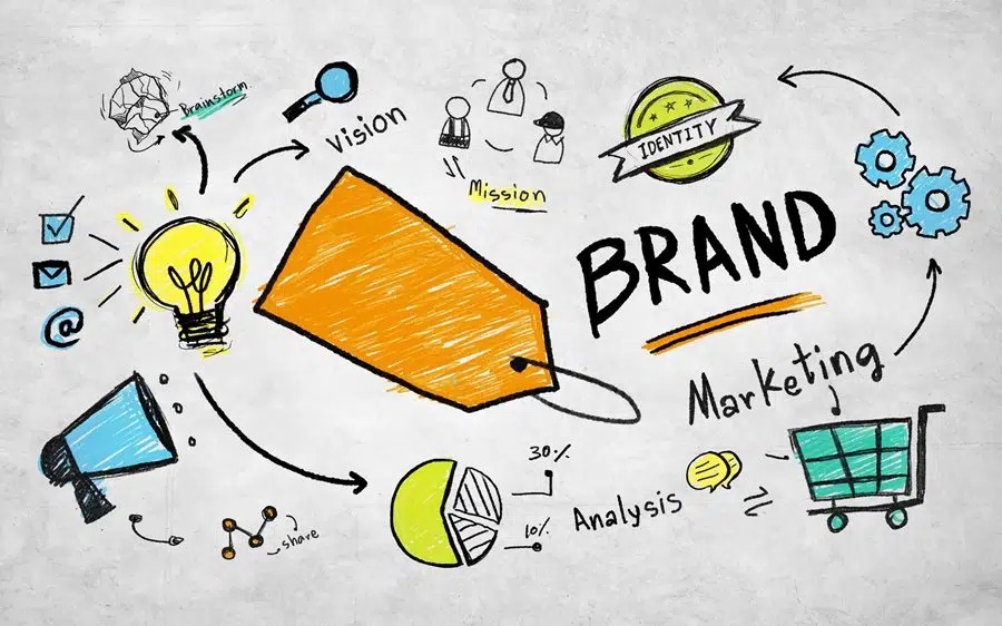 What Is An eCommerce Brand