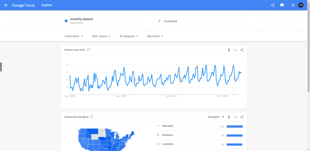 Google Trends-monthly planners