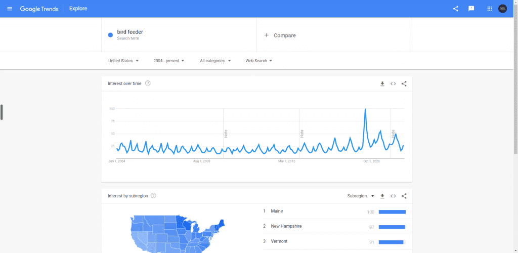 Google Trends-bird feeder