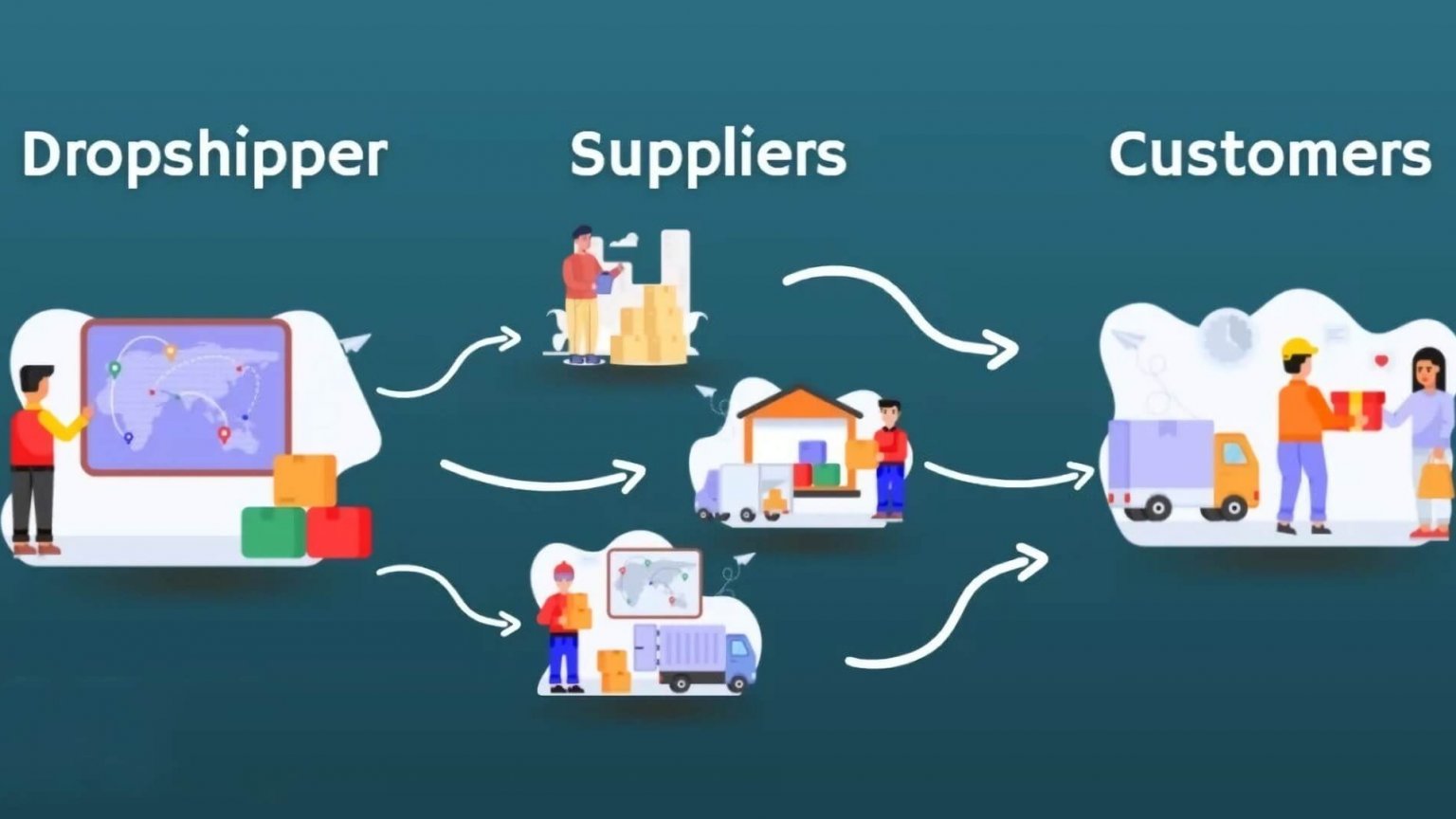 What Are Dropshipping Suppliers?